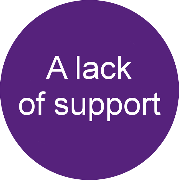 A purple button with white text reading "A lack of support"
